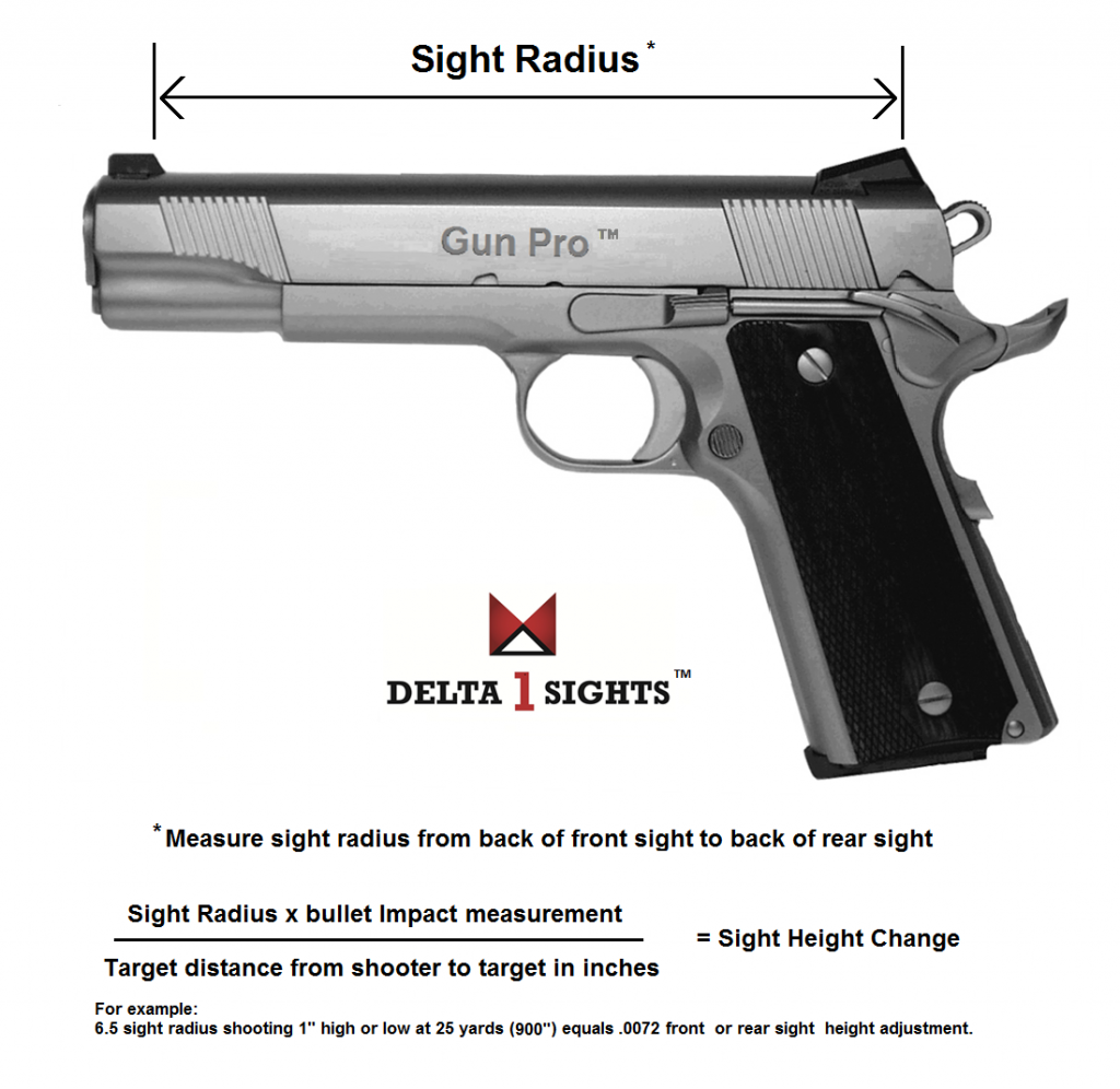 Sight_Calculator1 Gun Pro